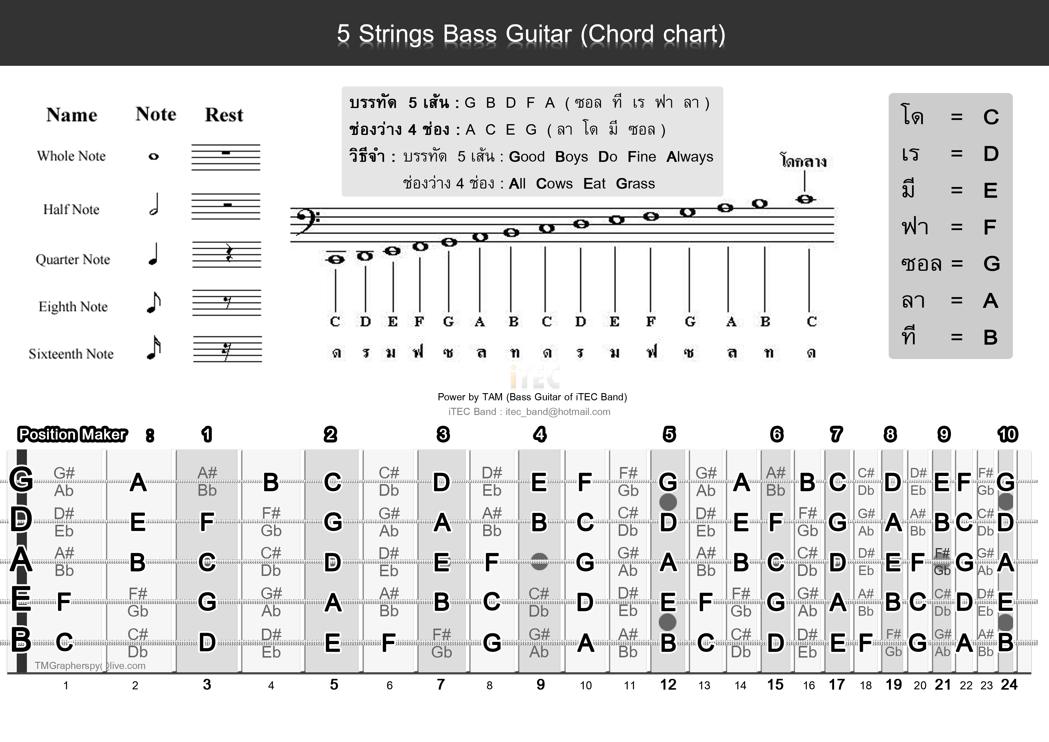 4 string bass note chart